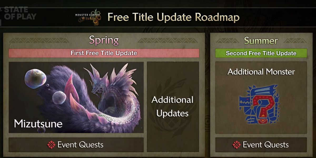Monster Hunter Wilds Free Title Update Roadmap featuring Mizutsune