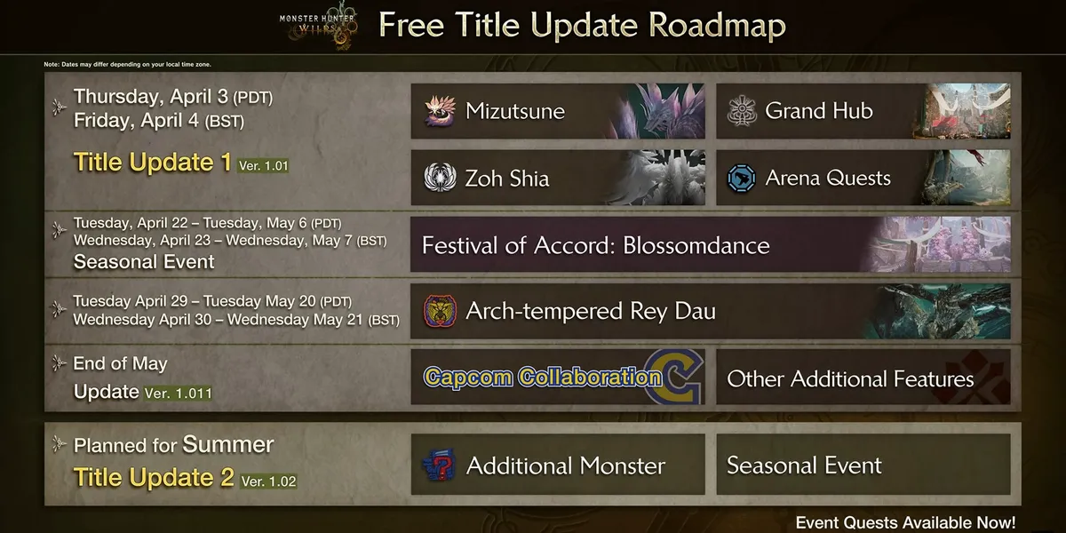 Monster Hunter Wilds free title update roadmap
