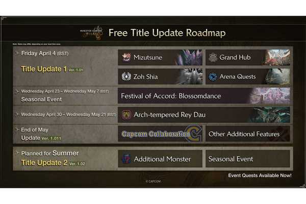 Monster Hunter Wilds Title Update Confirms New Hub & Zoh Shia Quest, Coming April