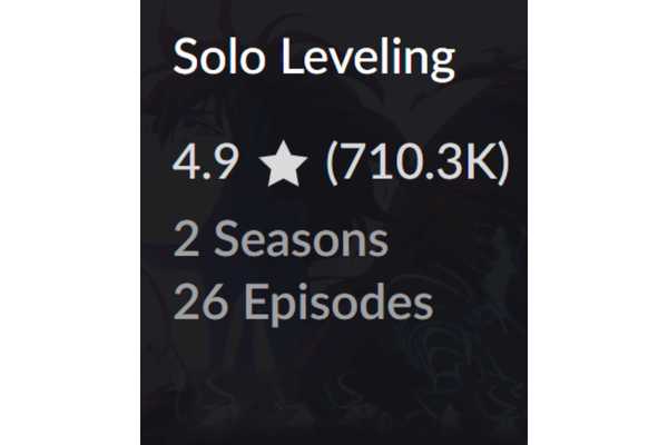 Sorry, Demon Slayer! Solo Leveling's New Crunchyroll Record Proves It Can't Be Beaten