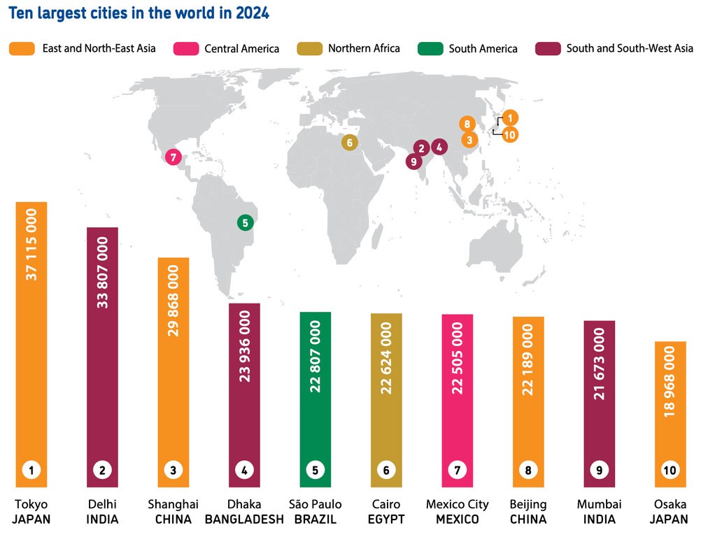 Ten largest cities in the world in 2024. Ten largest cities in the world in 2024.