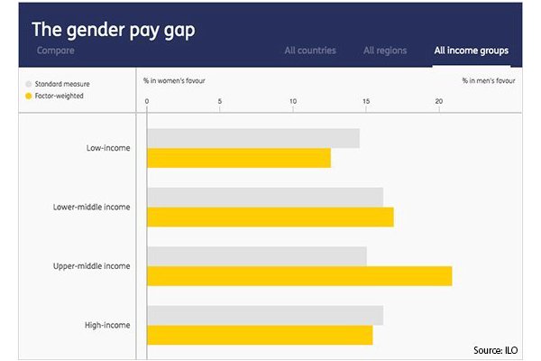 Equal pay essential to build a world of dignity and justice for all, UN says, commemorating first International Equal Pay Day | UN News