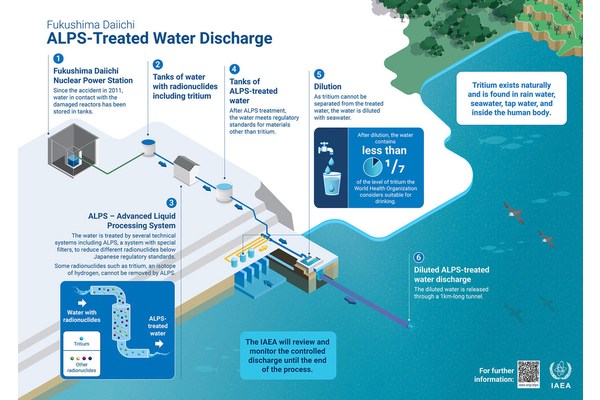 Japan: IAEA monitoring treated water release from Fukushima nuclear plant | UN News