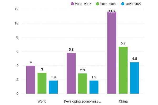 Lost decade looms for debt