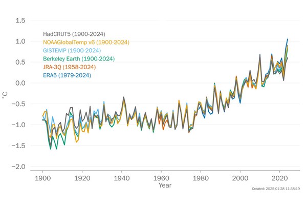 Climate change takes increasingly extreme toll on African countries | UN News