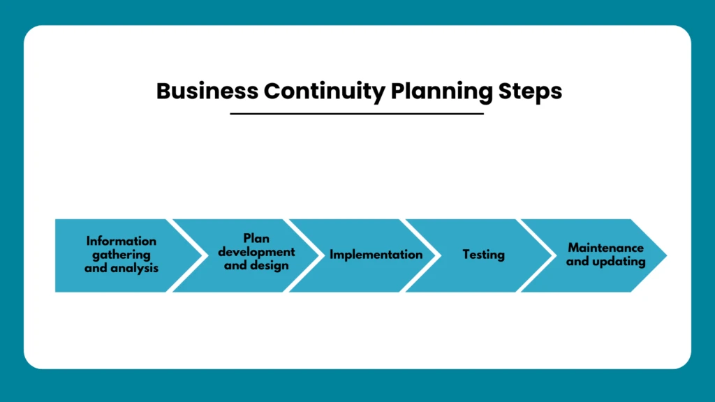 Business Continuity Plan