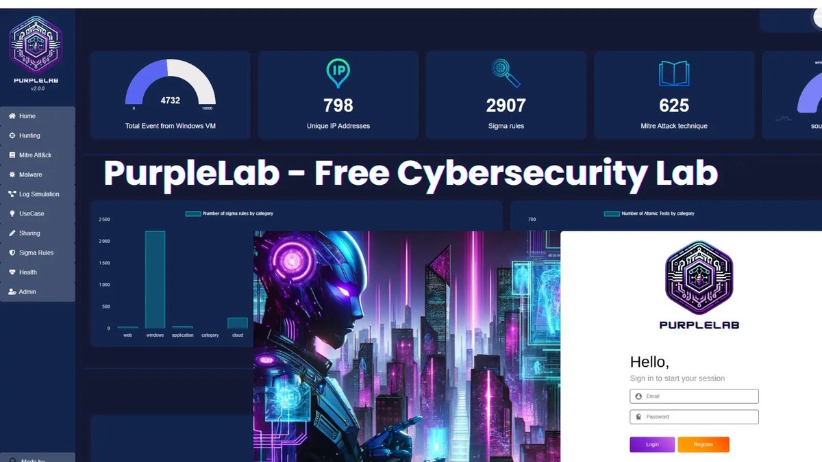 PurpleLab PurpleLab