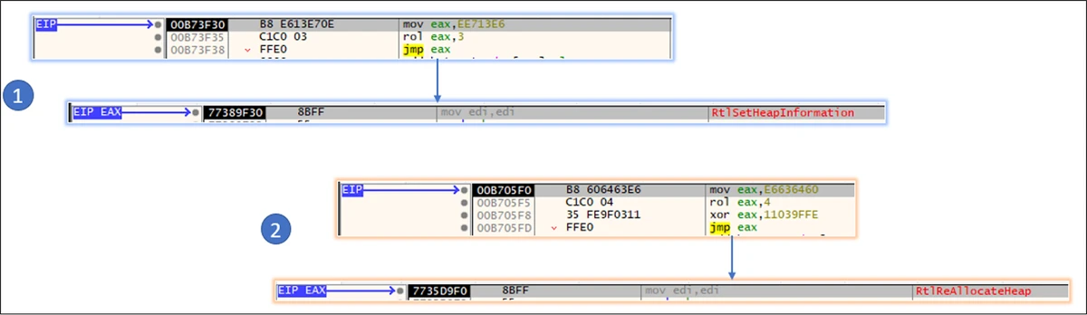 LockBit Using Remote Monitoring Tools
