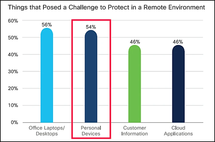 Endpoint Management