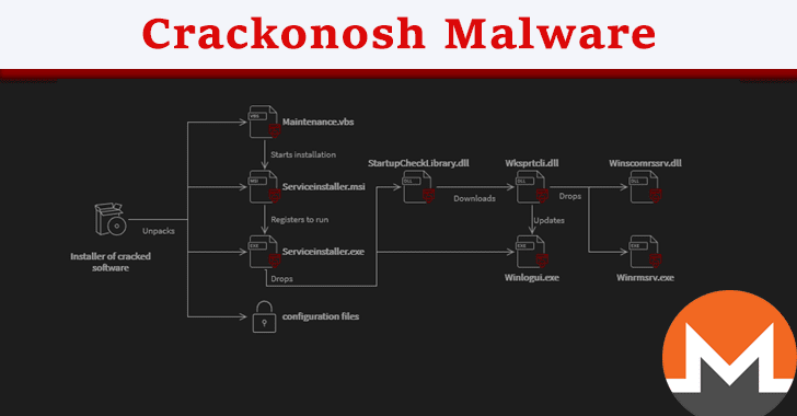 Crackonosh Malware Crackonosh Malware