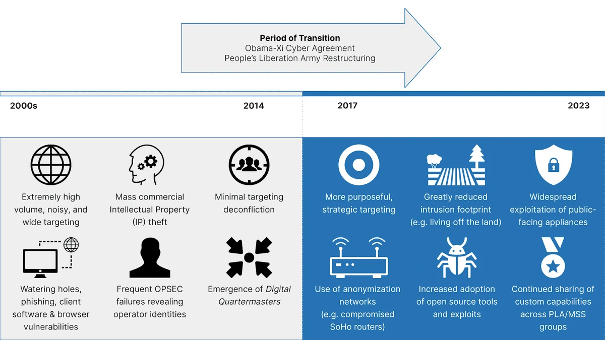 Chinese Hackers and Zero-Day Vulnerabilities