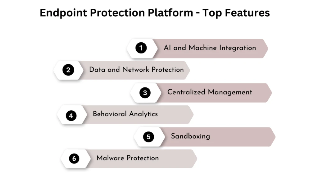 Endpoint Protection Platform - Top Features