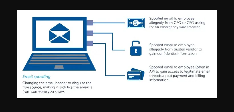 Email spoofing 