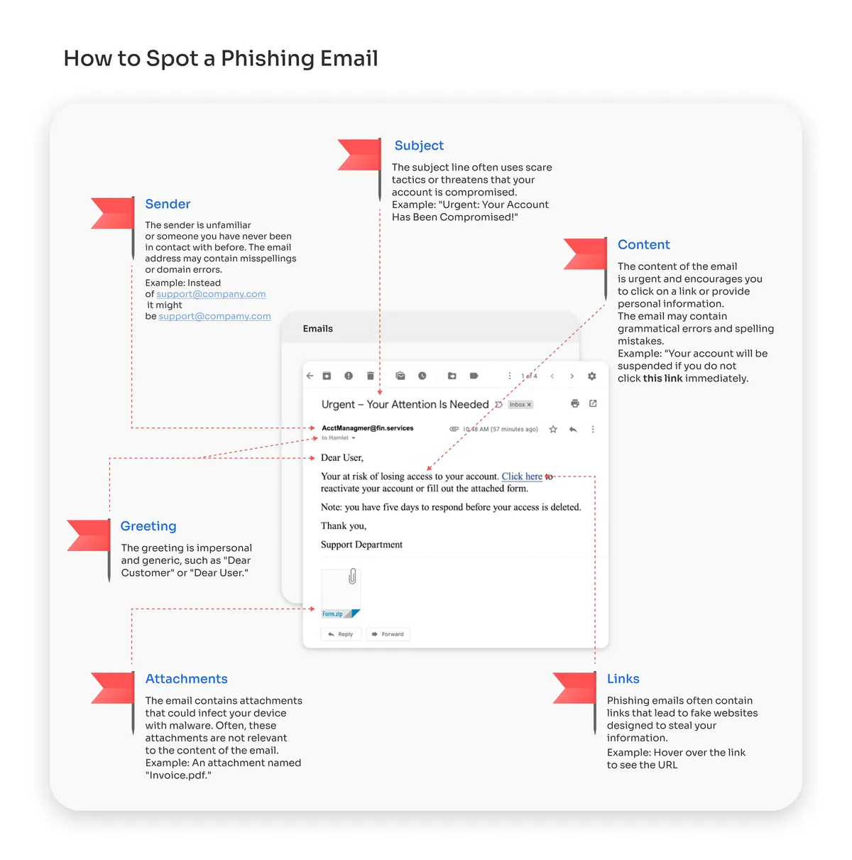 Phishing Threats 