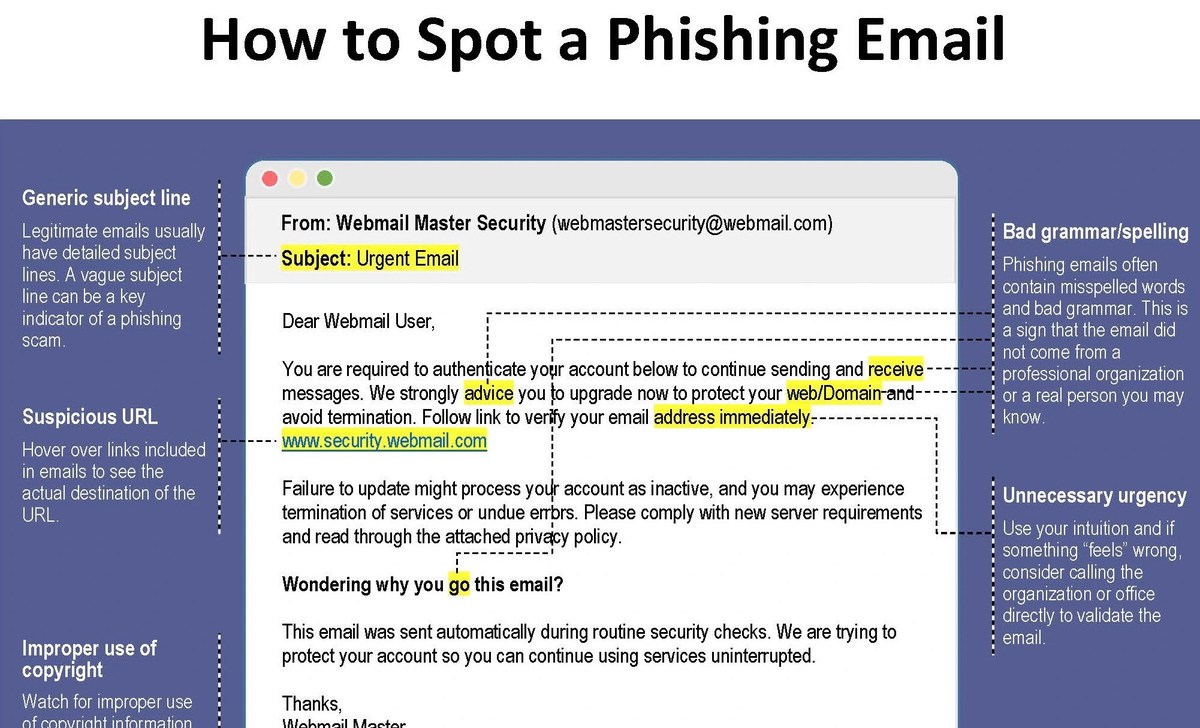 Phishing Attack Prevention Checklist 