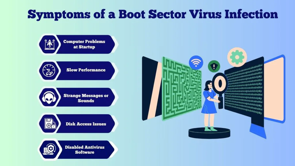 Boot Sector Virus
