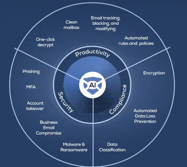 AI Email Security