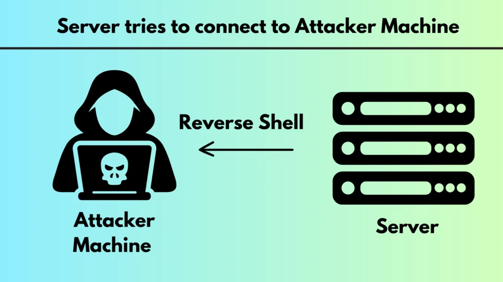 Reverse Shell