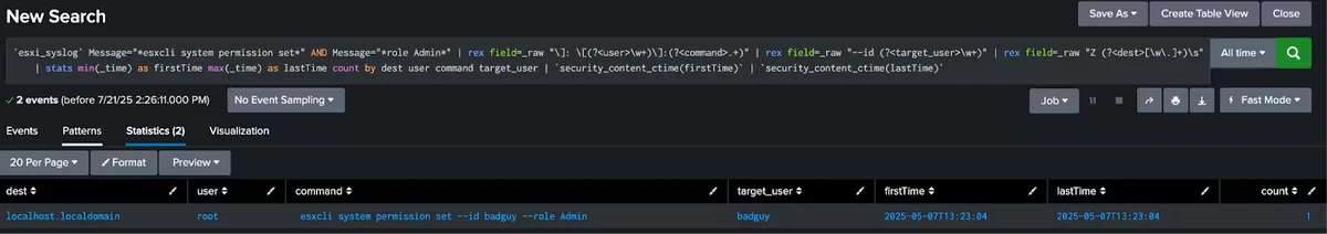 User granted Admin role