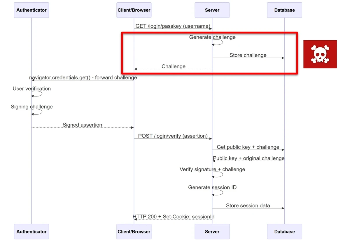 0-Day Clickjacking Vulnerabilities
