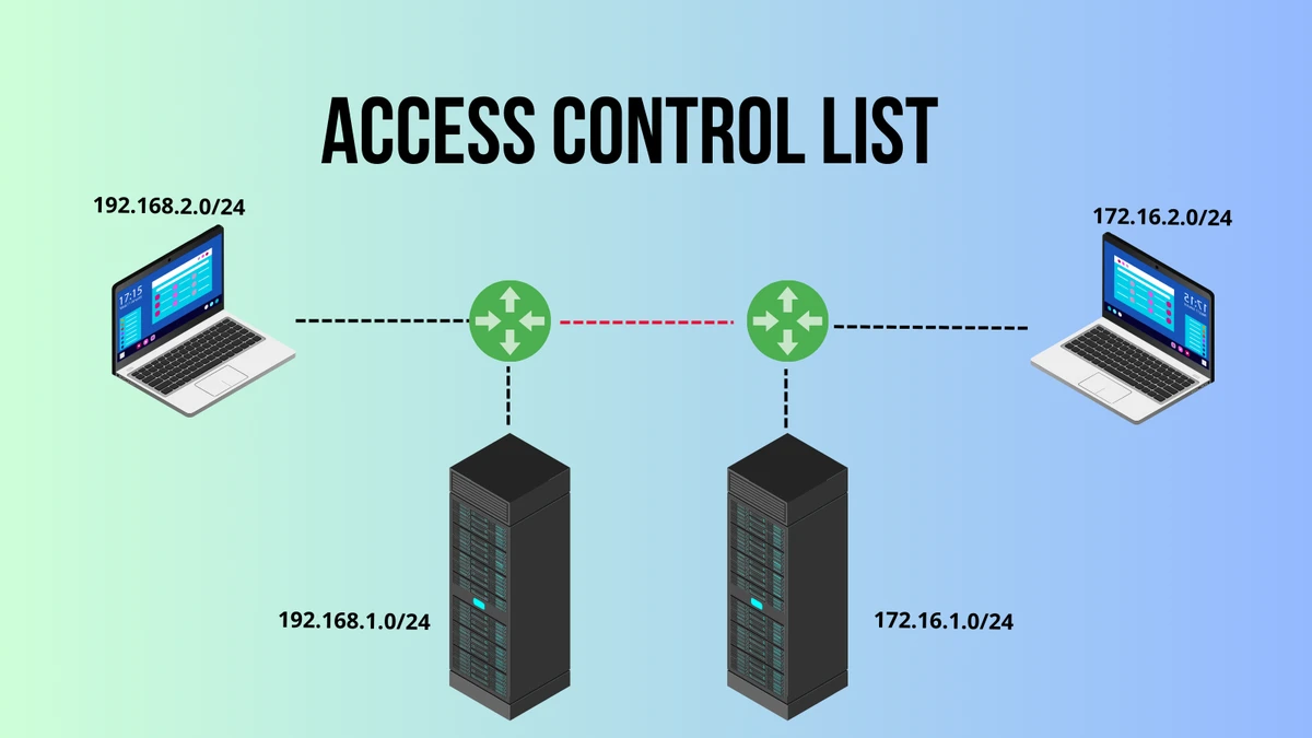 What is Access Control List?