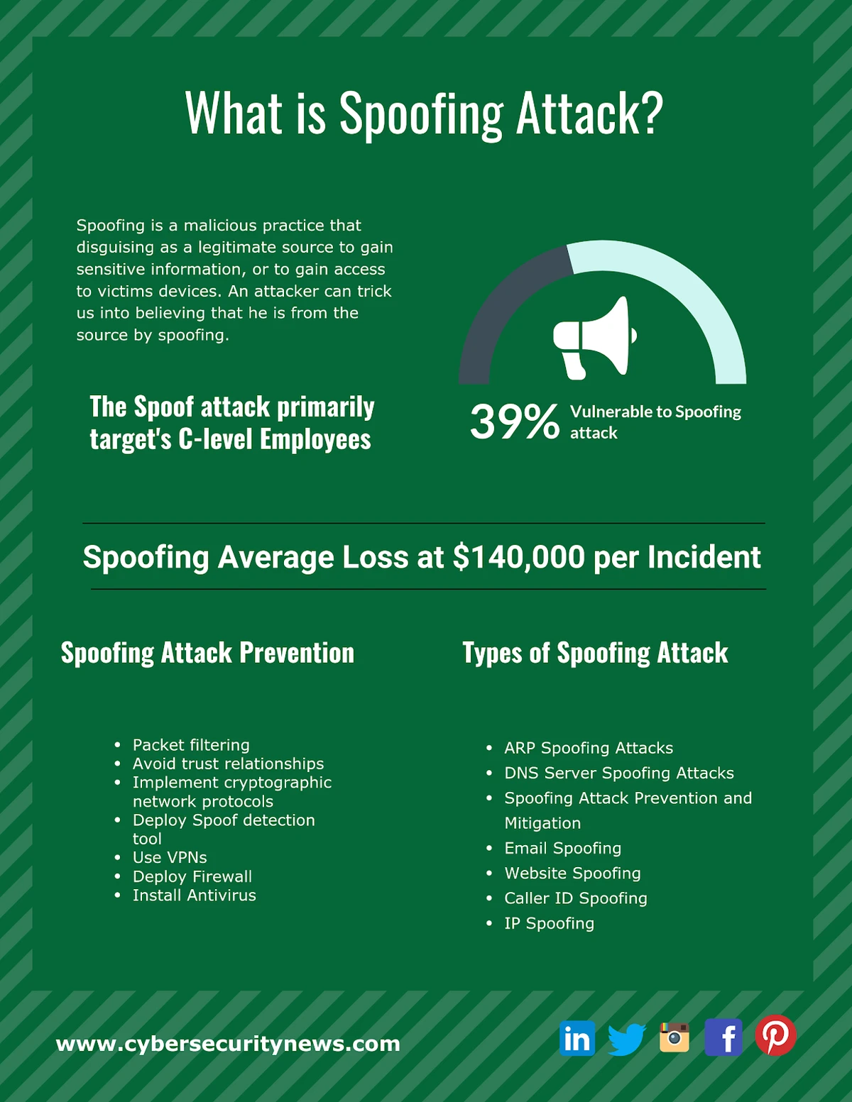 spoofing