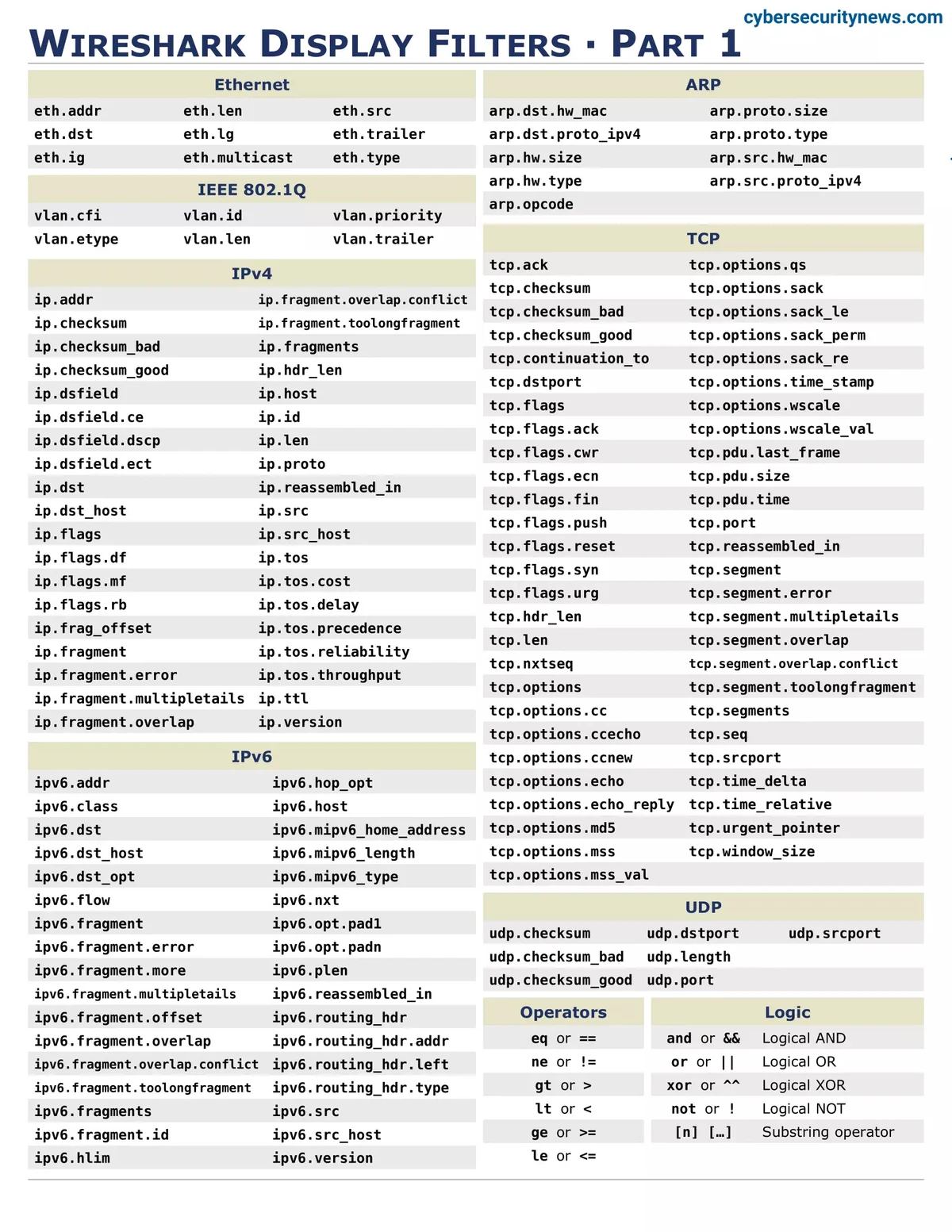 Wireshark