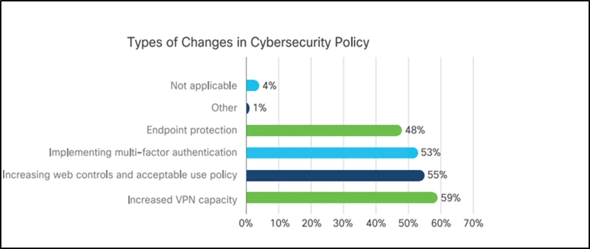 Endpoint Management