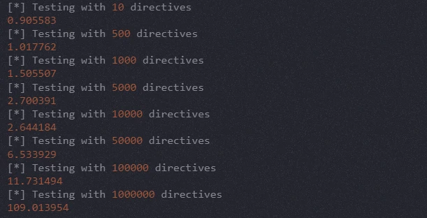 Testing with 1000000 directives 
