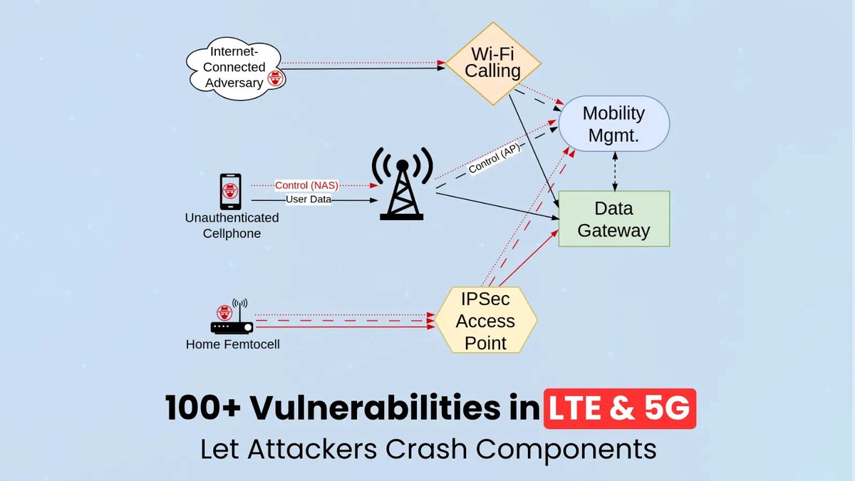 100+ Vulnerabilities in LTE & 5G Implementations 100+ Vulnerabilities in LTE & 5G Implementations