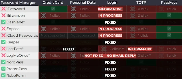 0-Day Clickjacking Vulnerabilities