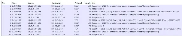 Pre-established TCP connection with Redis server in Replicate’s network.