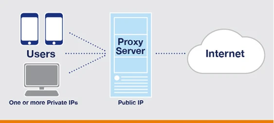 VPN and Proxy