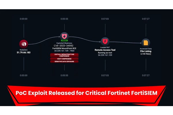 PoC Exploit Released for Critical Fortinet FortiSIEM Command Injection Vulnerability