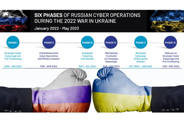 5 Phases of Russian Cyber Playbook in Attacks Against Ukraine