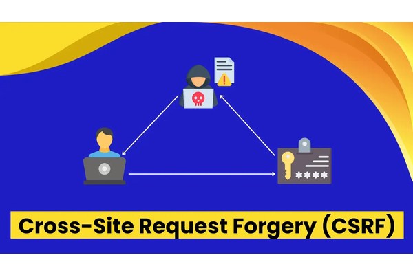 What is Cross-Site Request Forgery?