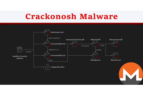 222,000 Computers Worldwide Hacked To Mine Monero Cryptocurrency