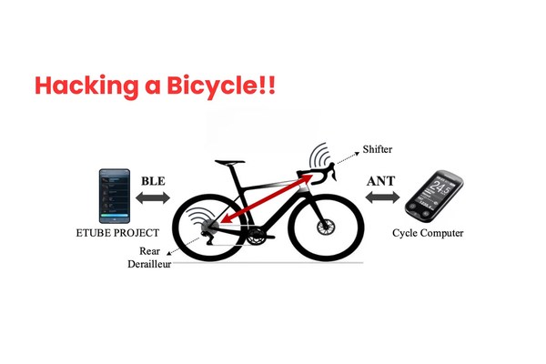 Hacking a Bicycle: Vulnerabilities Exploited in Wireless Gear-Shifting Systems