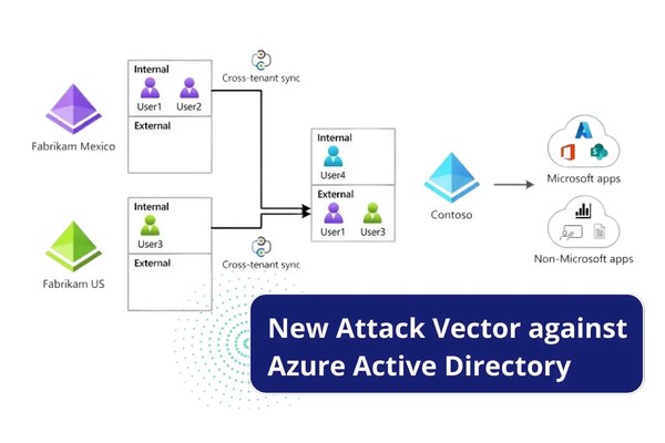 New AD CTS Attack Vector Enables Lateral Movement Between Microsoft tenant