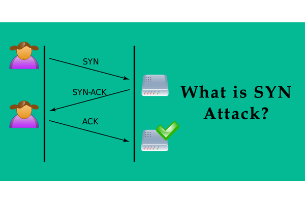 What is SYN Attack? How Does the Attack Works ?