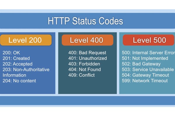 How Can HTTP Status Codes Tip Off a Hacker?