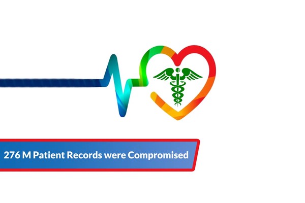 Healthcare Cyber Attacks – 276 Million Patient Records were Compromised In 2024