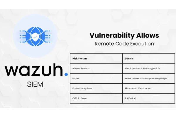Wazuh Open Source SIEM Vulnerability Allows Malicious Code Execution Remotely