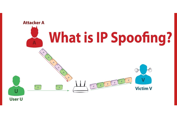 What is Spoofing? How It Works and How to Prevent it