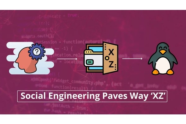 Social Engineering Paves the Way for the XZ Cyber Incident