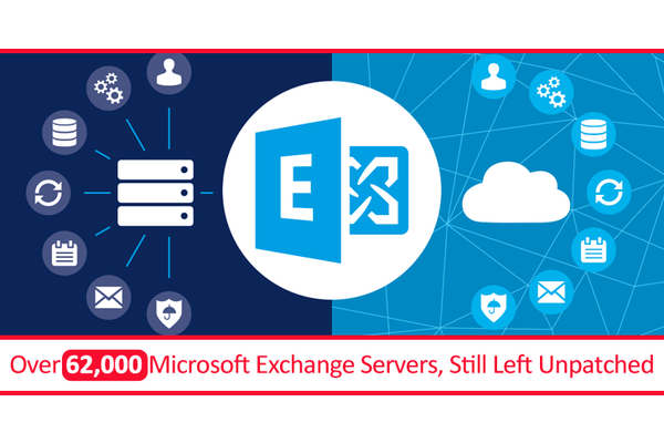 Over 62,000 Microsoft Exchange Servers, Still Left unpatched