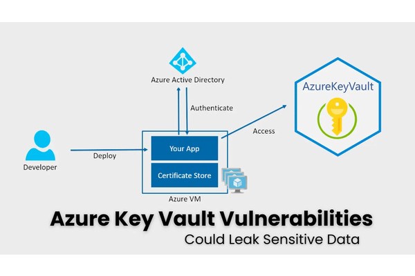 Azure Key Vault Vulnerabilities Could Leak Sensitive Data After Entra ID Breach