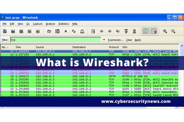 What Is Wireshark ? How to Use It For Network Sniffing?