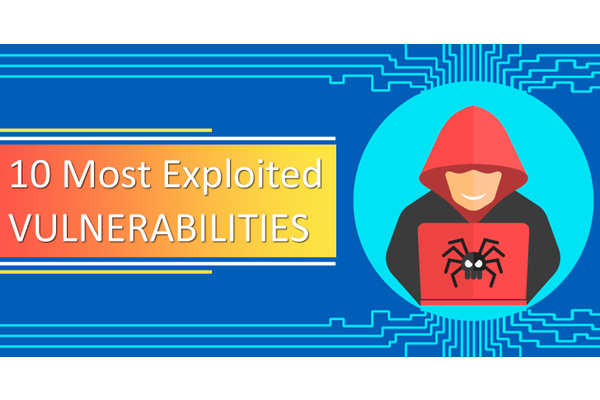 List of 10 Best Most Exploited Vulnerabilities 2016 to 2020