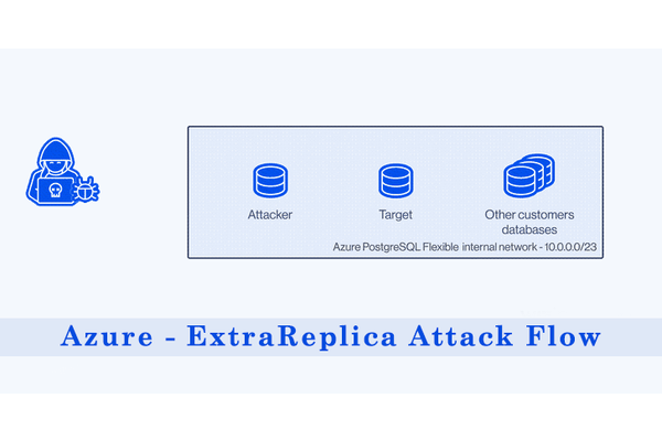 Azure Database for PostgreSQL Let Attacker to Bypass Authentication and Gain Access